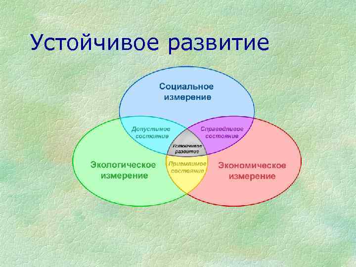 Устойчивое развитие 