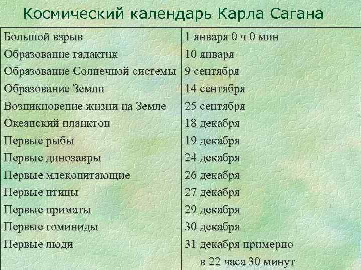 Космический календарь Карла Сагана Большой взрыв Образование галактик Образование Солнечной системы Образование Земли Возникновение