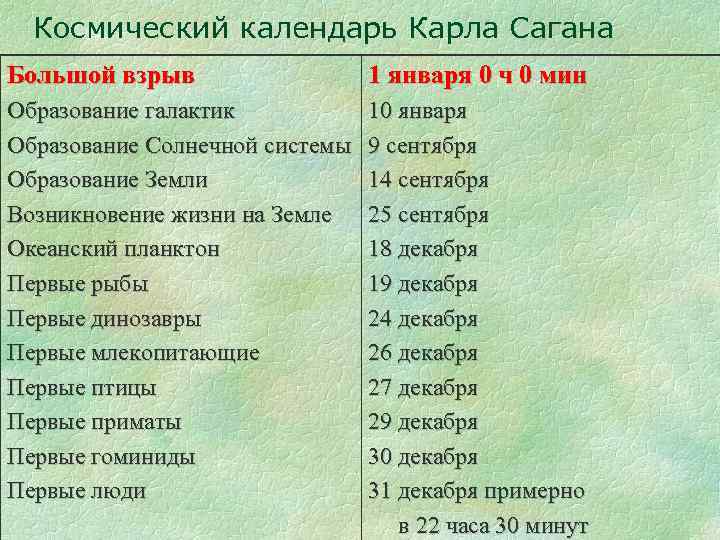 Космический календарь Карла Сагана Большой взрыв 1 января 0 ч 0 мин Образование галактик