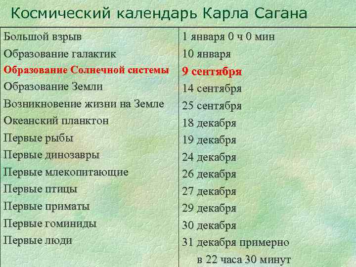 Космический календарь Карла Сагана Большой взрыв Образование галактик Образование Солнечной системы Образование Земли Возникновение