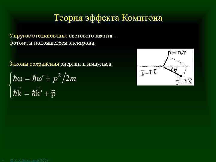 Теория эффекта Комптона Упругое столкновение светового кванта – фотона и покоящегося электрона Законы сохранения