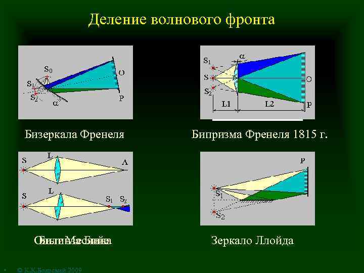 Деление волнового фронта Бизеркала Френеля Опыт Меслина Билинза Бийе • © К. К. Боярский