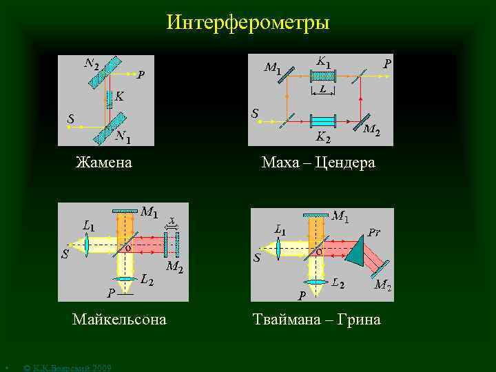 Интерферометры Жамена Майкельсона • © К. К. Боярский 2009 Маха – Цендера Тваймана –