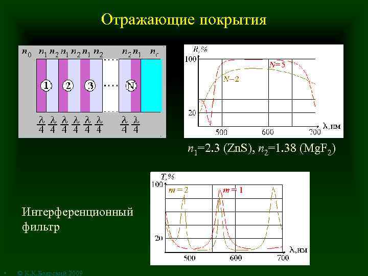 Отражающие покрытия n 1=2. 3 (Zn. S), n 2=1. 38 (Mg. F 2) Интерференционный