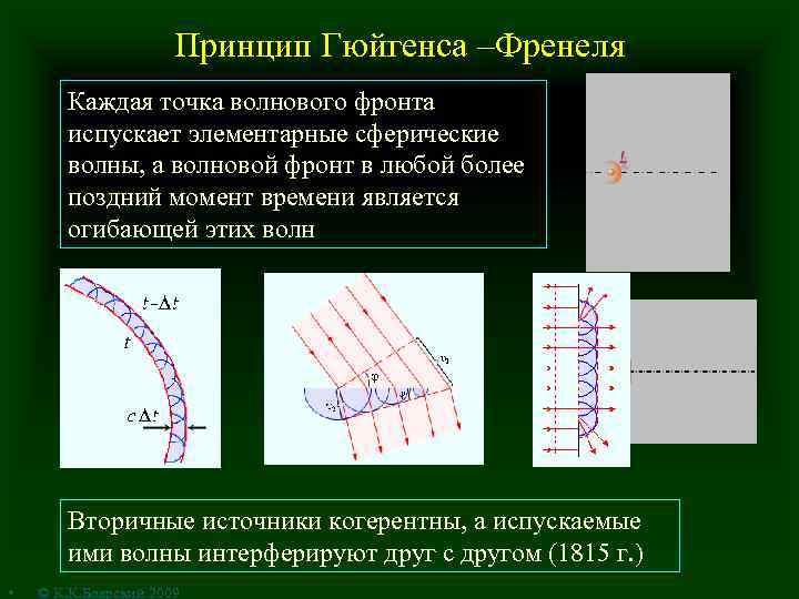 Принцип гюйгенса френеля рисунок