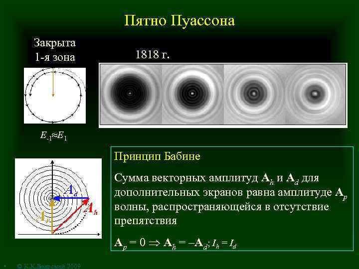 Пятно Пуассона Закрыта 1 -я зона 1818 г. E-1 E 1 Принцип Бабине Сумма