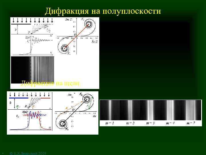 Дифракция на полуплоскости Зоны Шустера Спираль Корню Дифракция на щели • © К. К.