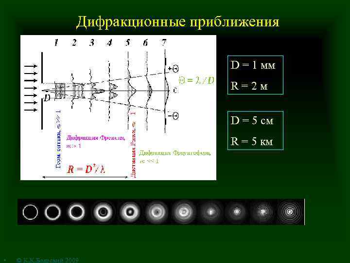 Дифракционные приближения D = 1 мм R = 2 м D = 5 см