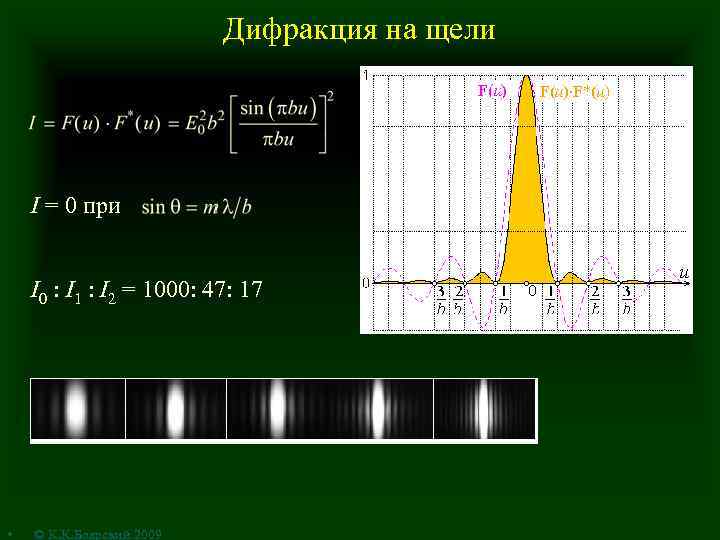 Дифракция на щели I = 0 при I 0 : I 1 : I