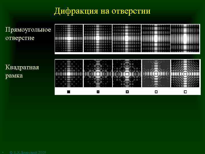 Дифракция на отверстии Прямоугольное отверстие Квадратная рамка • © К. К. Боярский 2009 