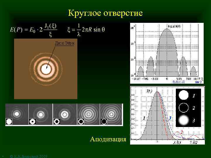 Круглое отверстие Аподизация • © К. К. Боярский 2009 