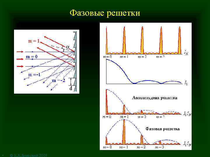 Фазовые решетки • © К. К. Боярский 2009 