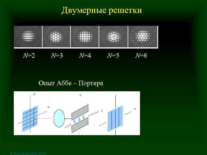 Двумерные решетки N=2 N=3 N=4 Опыт Аббе – Портера • © К. К. Боярский