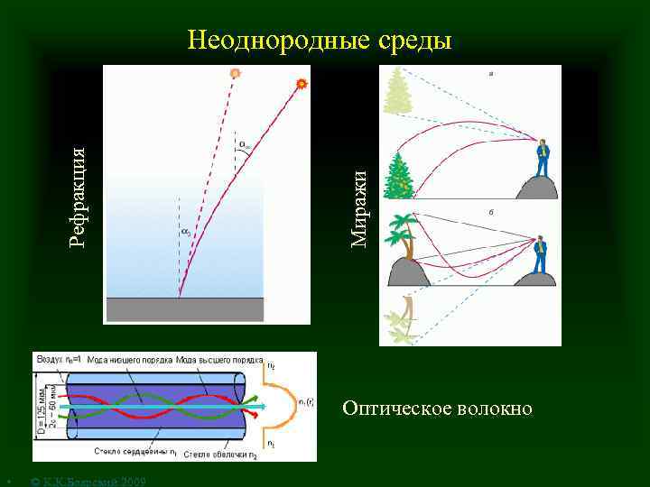 Миражи Рефракция Неоднородные среды Оптическое волокно • © К. К. Боярский 2009 