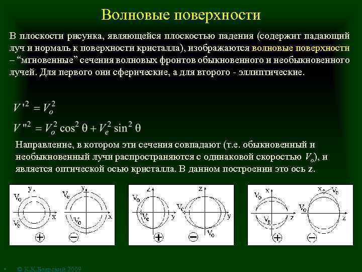 Волновые поверхности В плоскости рисунка, являющейся плоскостью падения (содержит падающий луч и нормаль к