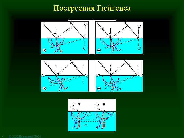 Построения Гюйгенса • © К. К. Боярский 2009 