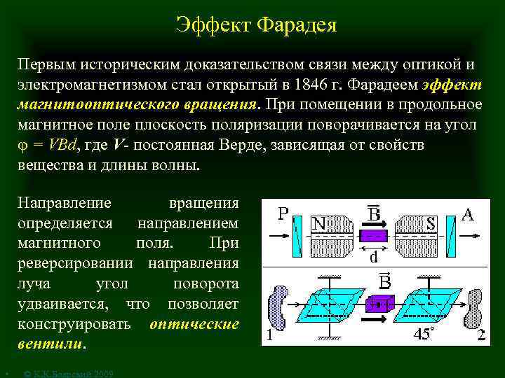 Эффект Фарадея Первым историческим доказательством связи между оптикой и электромагнетизмом стал открытый в 1846