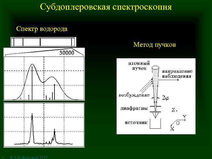 Субдоплеровская спектроскопия Спектр водорода Метод пучков • © К. К. Боярский 2009 