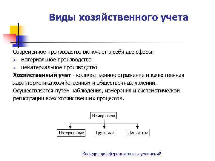 Виды хозяйственного учета Современное производство включает в себя две сферы: Ø материальное производство Ø