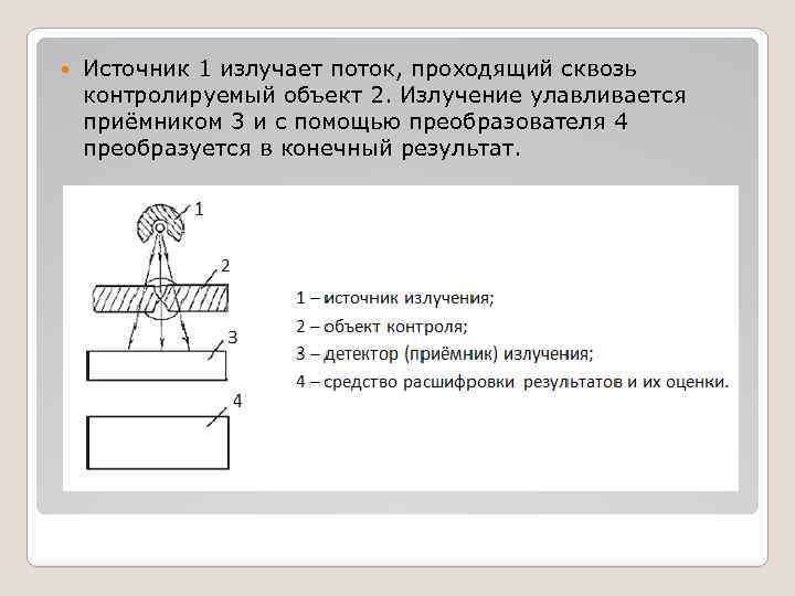  Источник 1 излучает поток, проходящий сквозь контролируемый объект 2. Излучение улавливается приёмником 3