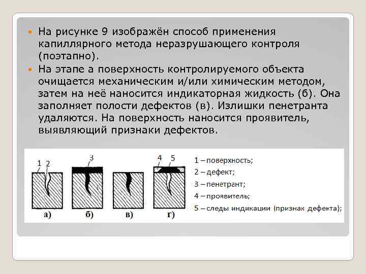 Индикаторный рисунок дефекта это