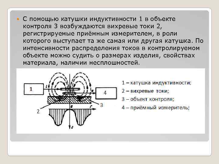  С помощью катушки индуктивности 1 в объекте контроля 3 возбуждаются вихревые токи 2,