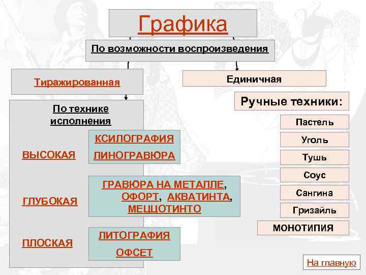 Графика По возможности воспроизведения Тиражированная Единичная Ручные техники: По технике исполнения Пастель КСИЛОГРАФИЯ ВЫСОКАЯ