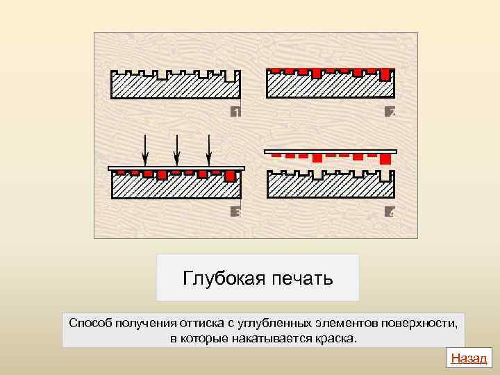 Презентация глубокая печать