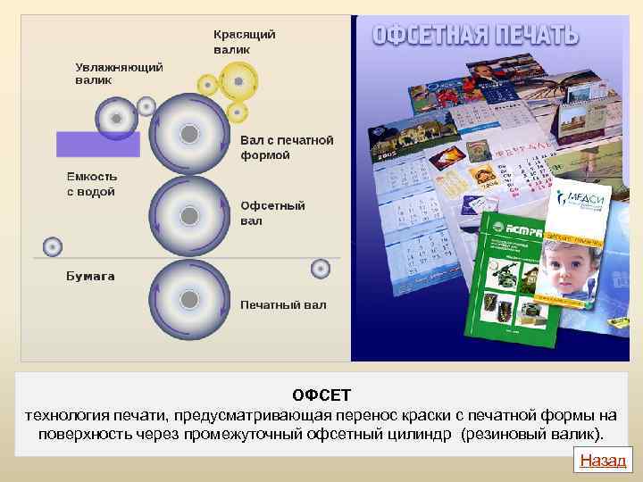 ОФСЕТ технология печати, предусматривающая перенос краски с печатной формы на поверхность через промежуточный офсетный