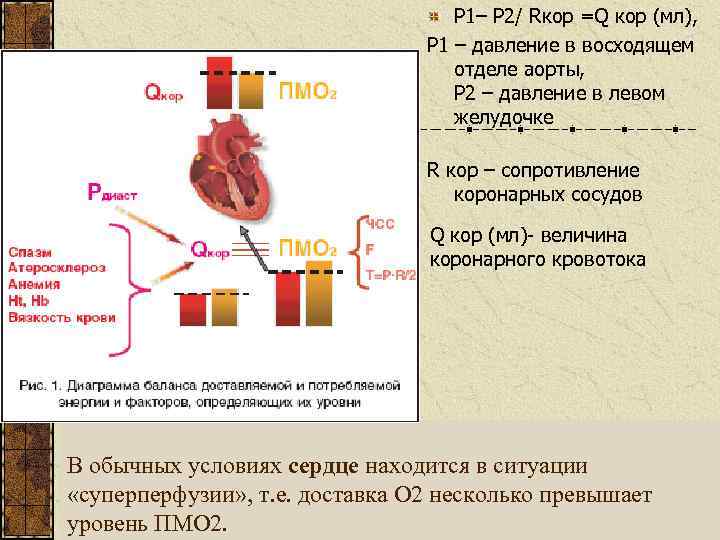 Р 1– Р 2/ Rкор =Q кор (мл), Р 1 – давление в восходящем