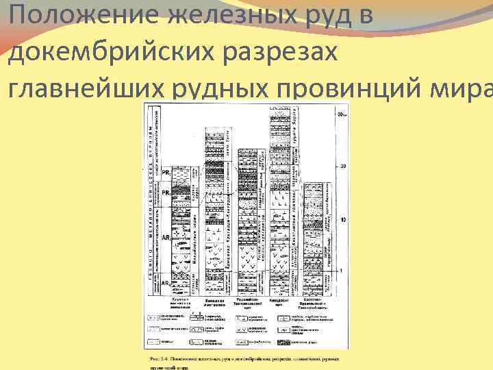 Положение железных руд в докембрийских разрезах главнейших рудных провинций мира 