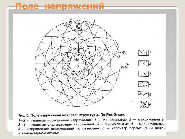 Поле напряжений 