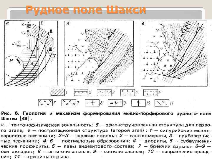 Рудное поле Шакси 