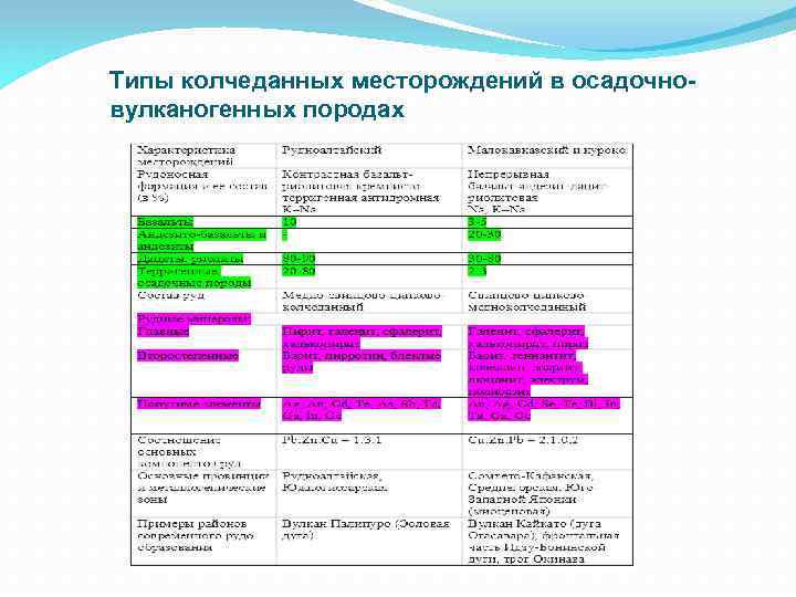 Типы колчеданных месторождений в осадочновулканогенных породах 