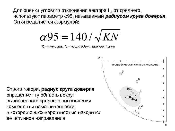 Для оценки углового отклонения вектора Ini от среднего, используют параметр α 95, называемый радиусом