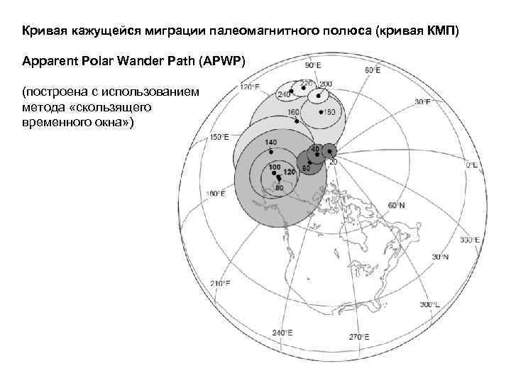 Кривая кажущейся миграции палеомагнитного полюса (кривая КМП) Apparent Polar Wander Path (APWP) (построена с