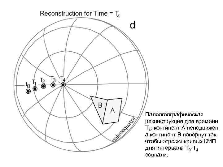 Палеогеографическая реконструкция для времени Т 4: континент А неподвижен, а континент В повернут так,