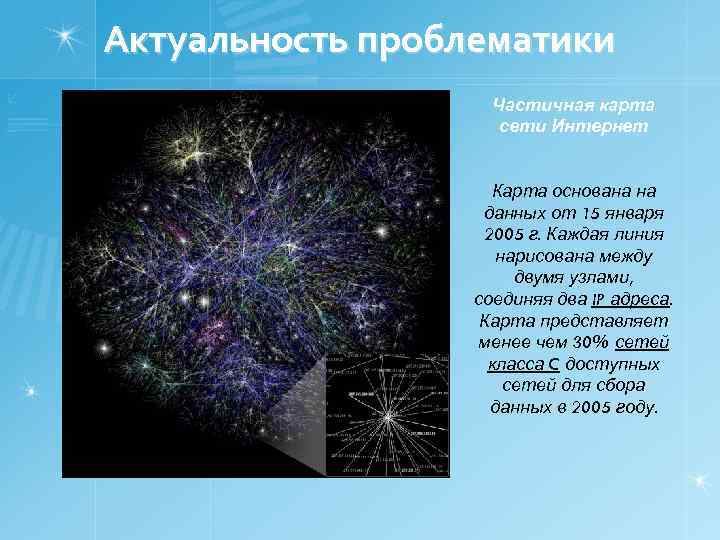 Актуальность проблематики Частичная карта сети Интернет Карта основана на данных от 15 января 2005