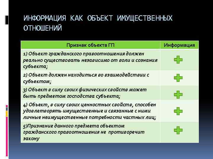 ИНФОРМАЦИЯ КАК ОБЪЕКТ ИМУЩЕСТВЕННЫХ ОТНОШЕНИЙ Признак объекта ГП 1) Объект гражданского правоотношения должен реально