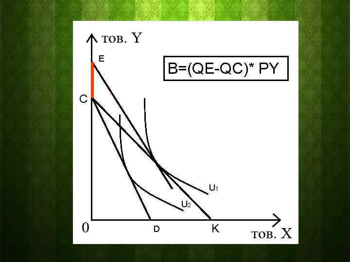 E В=(QE-QC)* PY C U 1 U 2 D K 