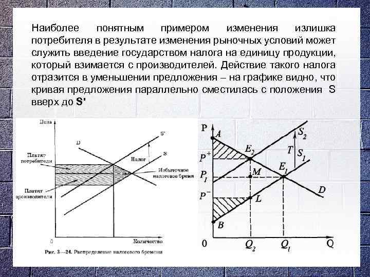 На рисунке показаны кривые спроса и предложения если правительство будет субсидировать производителя