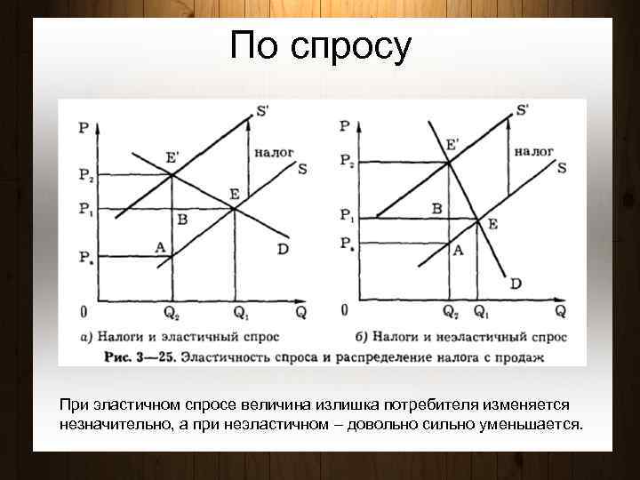 По спросу При эластичном спросе величина излишка потребителя изменяется незначительно, а при неэластичном –