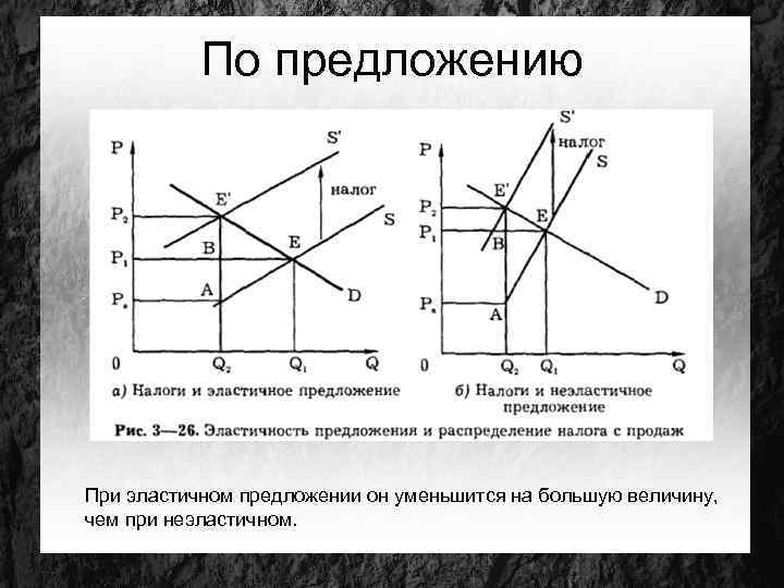 По предложению При эластичном предложении он уменьшится на большую величину, чем при неэластичном. 