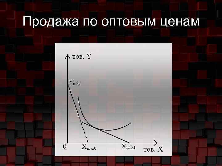 Продажа по оптовым ценам 