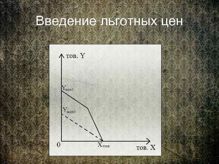 Введение льготных цен 