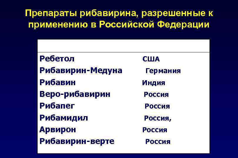 Препараты рибавирина, разрешенные к применению в Российской Федерации Ребетол Рибавирин-Медуна Рибавин Веро-рибавирин Рибапег Рибамидил