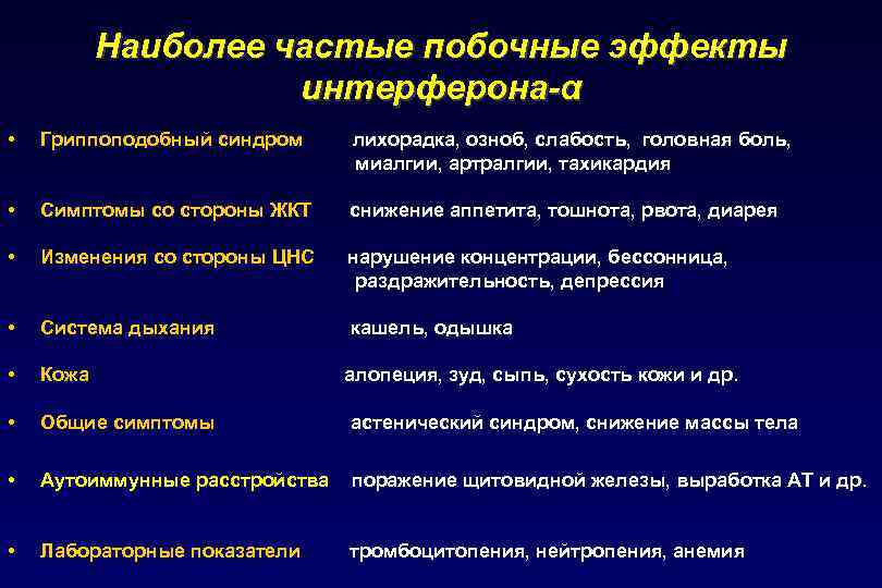 Эффекты лечения. Побочные эффекты интерферона. Побочные эффекты интерферона при гепатите. Гриппоподобный синдром. Интерферон побочные действия.