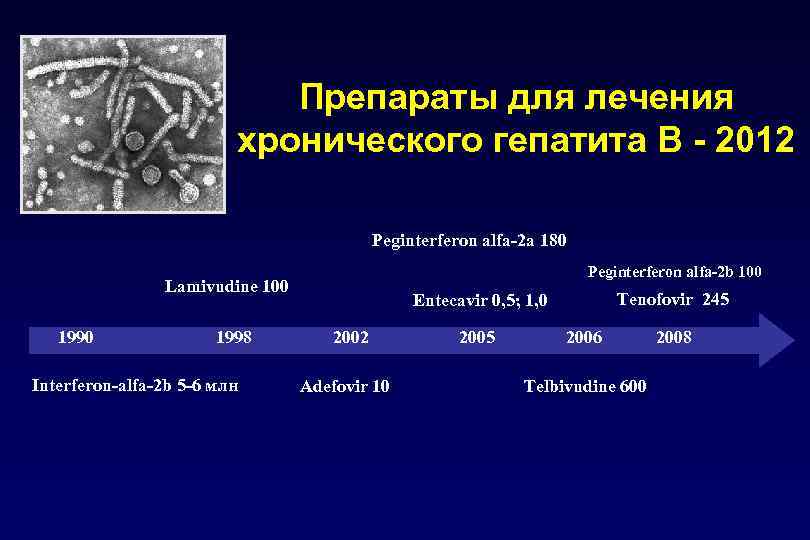 Препараты для лечения хронического гепатита В - 2012 Peginterferon alfa-2 a 180 Peginterferon alfa-2