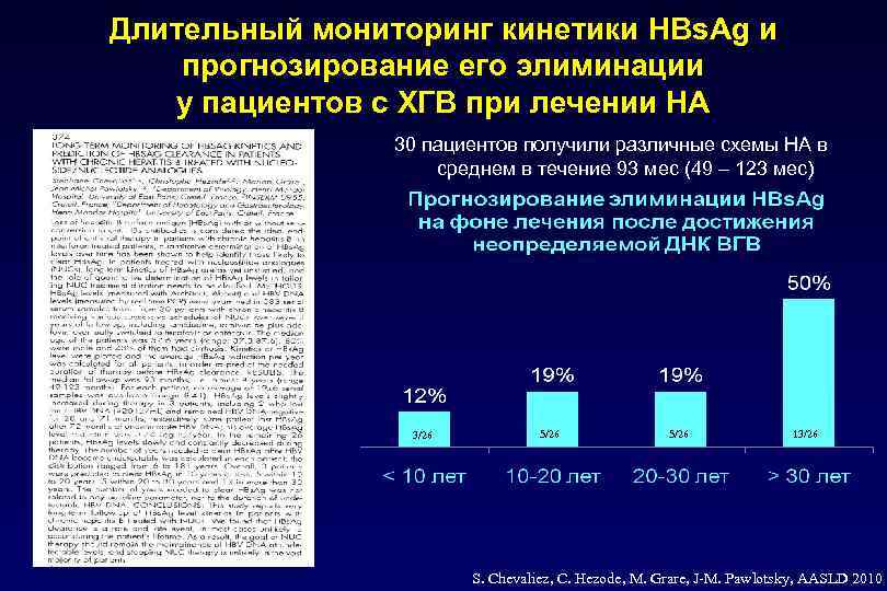 Длительный мониторинг кинетики HBs. Ag и прогнозирование его элиминации у пациентов с ХГВ при