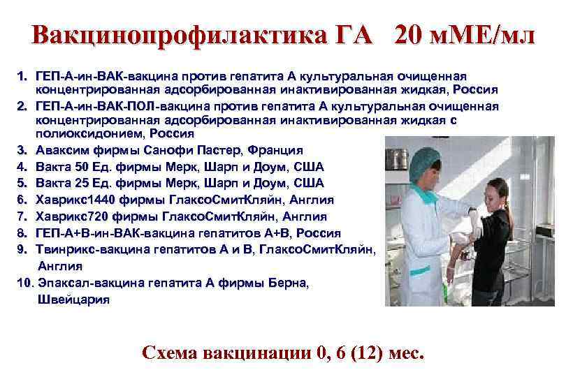 Вакцинопрофилактика ГА 20 м. МЕ/мл 1. ГЕП-А-ин-ВАК-вакцина против гепатита А культуральная очищенная концентрированная адсорбированная